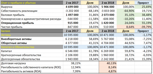 НЛМК. Анализ истории компании в рамках отчетности МСФО.