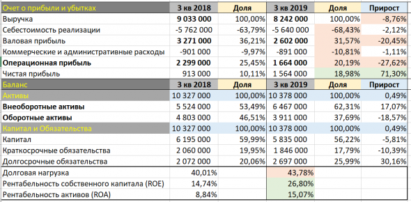 НЛМК. Анализ истории компании в рамках отчетности МСФО.