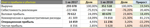 ОПИУ - X 5 Retail Group