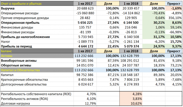 Стоит ли сейчас покупать акции компании Юнипро?