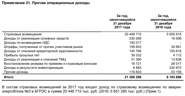 Стоит ли сейчас покупать акции компании Юнипро?