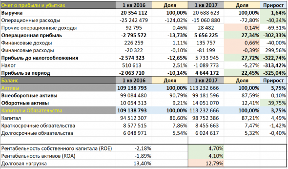 Стоит ли сейчас покупать акции компании Юнипро?