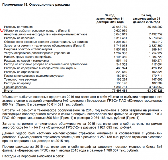 Стоит ли сейчас покупать акции компании Юнипро?