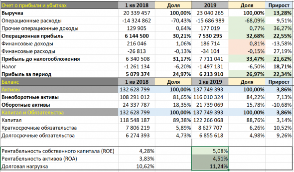 Стоит ли сейчас покупать акции компании Юнипро?