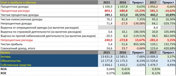 Банк ВТБ, по какой цене ожидать спрос на его акции?