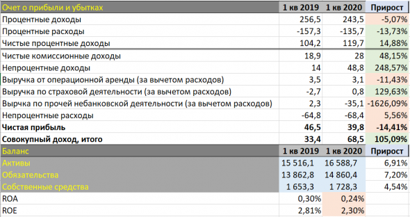 Банк ВТБ, по какой цене ожидать спрос на его акции?