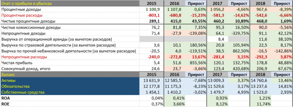 Банк ВТБ, по какой цене ожидать спрос на его акции?