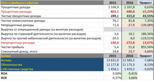 Банк ВТБ, по какой цене ожидать спрос на его акции?