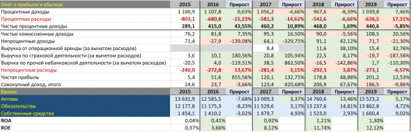 Банк ВТБ, по какой цене ожидать спрос на его акции?