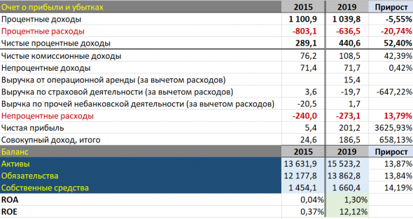 Банк ВТБ, по какой цене ожидать спрос на его акции?