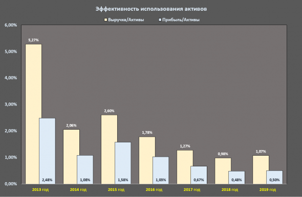 Московская биржа, так ли хорош отчет за первый квартал 2020 и выгодно ли покупать акции по текущим ценам?