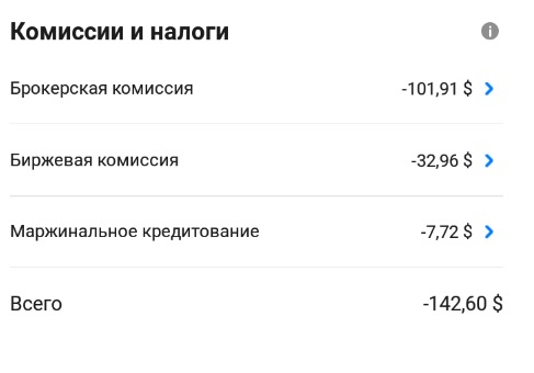 Мои итоги 15 месяцев инвестирования + текущие позиции.