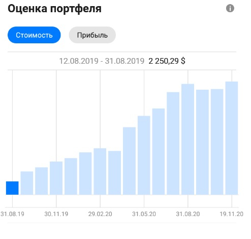 Мои итоги 15 месяцев инвестирования + текущие позиции.