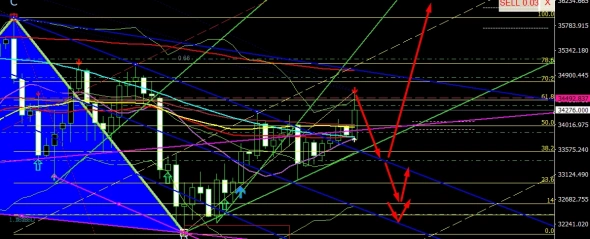 биткоин. н4