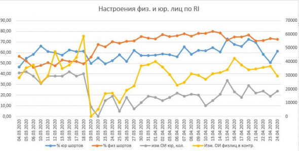 Дилетантский анализ RI или почему не падаем?