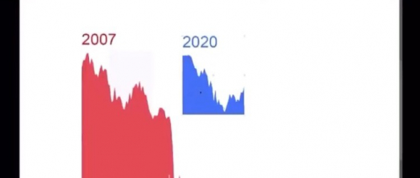 Ближайшие перспективы S&P500