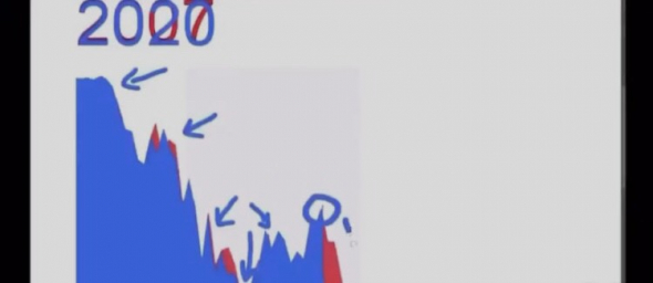 Ближайшие перспективы S&P500