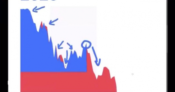 Ближайшие перспективы S&P500