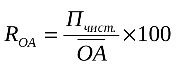 Мультипликатор ROA - рентабельность активов компании
