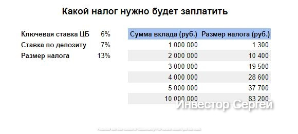 Налог на депозиты свыше 1 млн рублей. Поясняю, как нас общипает государство