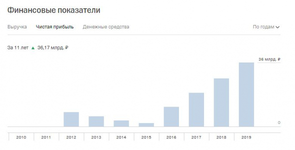 Как проблемы со здоровьем Олега Тинькова влияют на цены акций его банка