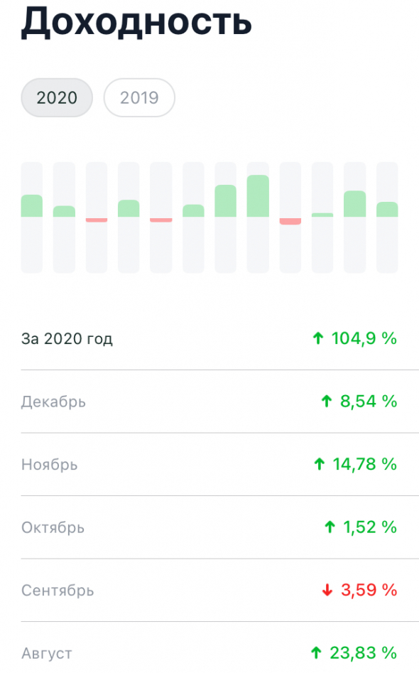 Есть 100% в публичном портфеле за 2020 год