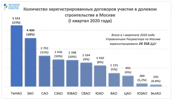 Пузырь на рынке Москвской недвижимости?