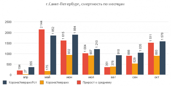 Статистика по короне от Росстата. Только факты.