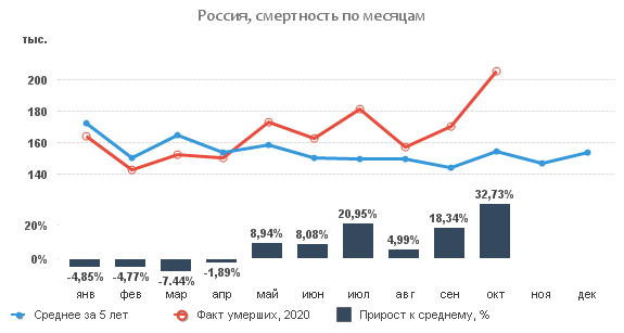 Статистика по короне от Росстата. Только факты.