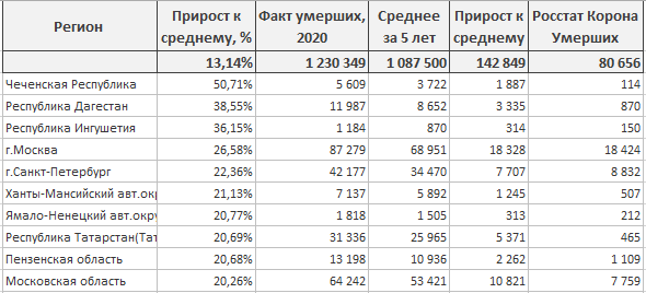 Статистика по короне от Росстата. Только факты.