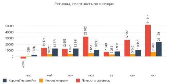 Статистика по короне от Росстата. Только факты.