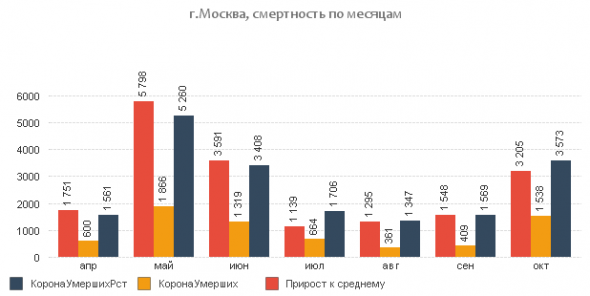 Статистика по короне от Росстата. Только факты.