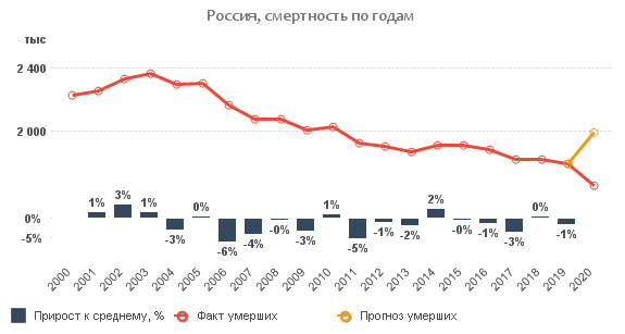 Статистика по короне от Росстата. Только факты.