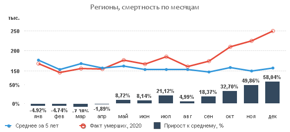 Россия и смертность в 2020