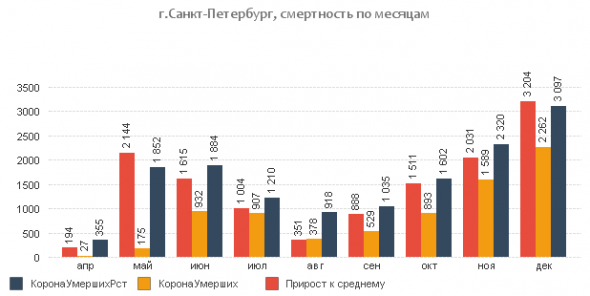 Россия и смертность в 2020