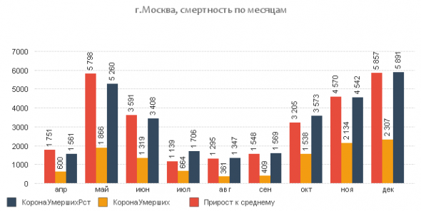 Россия и смертность в 2020