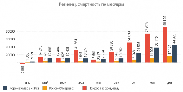 Россия и смертность в 2020