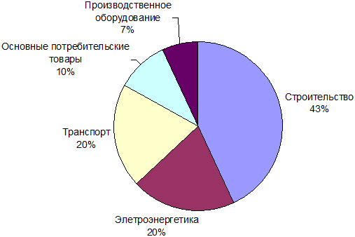 Фундаментальный анализ меди