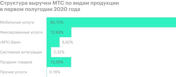 АКЦИИ МТС - СТОИТ ЛИ ИНВЕСТИРОВАТЬ? / Дивиденды и перспективы роста / Фундаментальный анализ