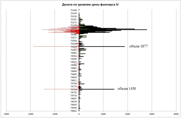 Шпиль Si ради 3000 контрактов?