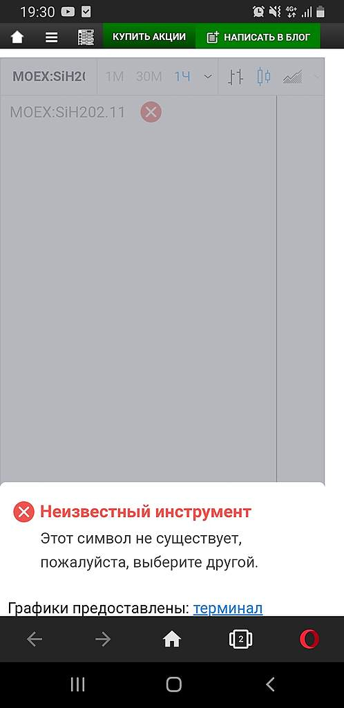 На Смарт-Лабе нет графиков 😕