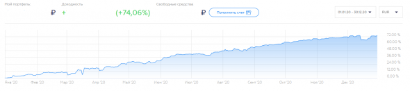 Итоги 2020 года