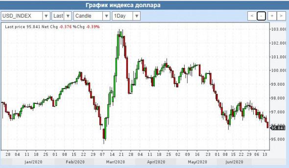 внеочередное.... Пристегивайтесь, сейчас кому-то могут сделать больно...