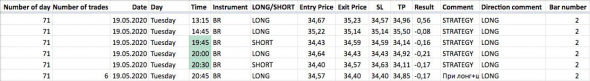 Торговля BRENT с помощью алгоритма BRENTALGO