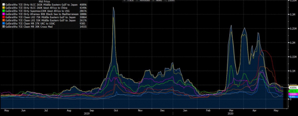 Торговля BRENT с помощью алгоритма BRENTALGO