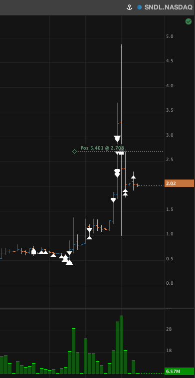 Алгоритм, за который мне не стыдно. Crypto/Commodities/Penny Stocks