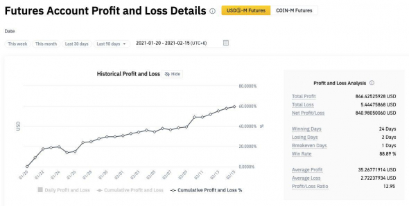 Алгоритм, за который мне не стыдно. Crypto/Commodities/Penny Stocks