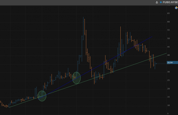 Алгоритм, за который мне не стыдно. Crypto/Commodities/Penny Stocks