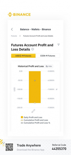 Алгоритм, за который мне не стыдно. Crypto/Commodities/Penny Stocks