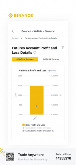 Алгоритм, за который мне не стыдно. Crypto/Commodities/Penny Stocks